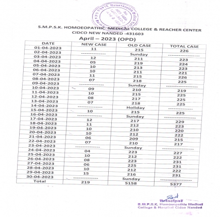 Clinical Information of Hospital